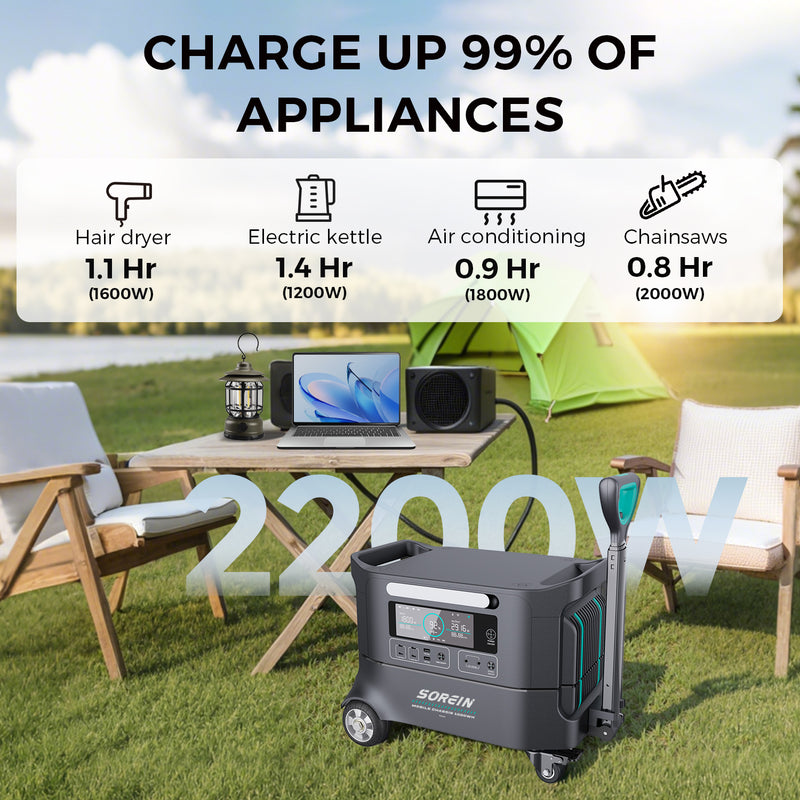 Sorein Battery Chassis 1 kWh