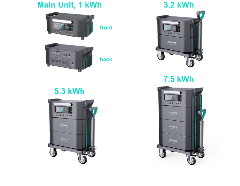 Sorein Modular Power Station