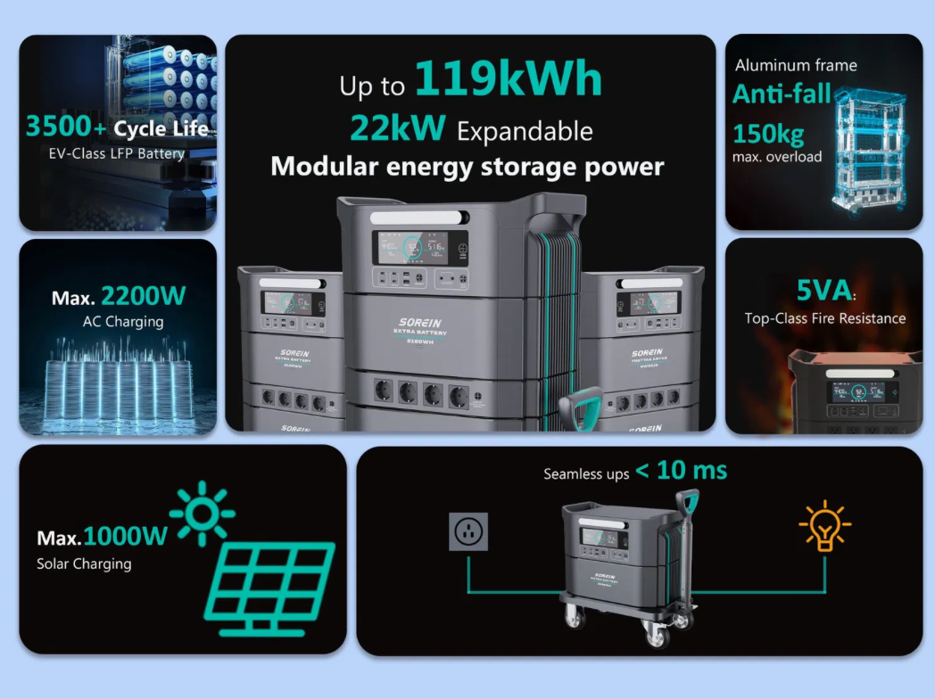 Sorein Power Station