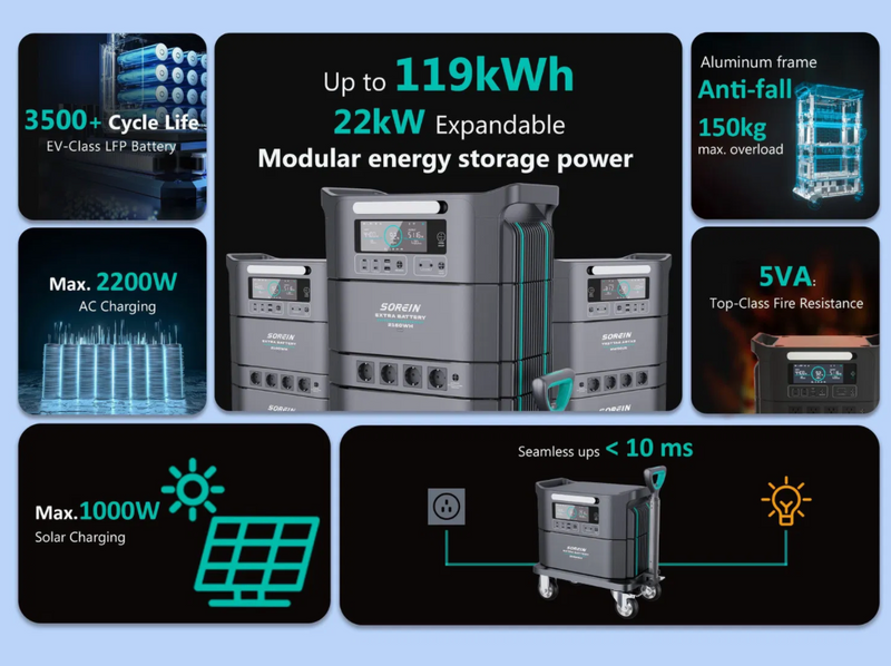 Sorein Modular Power Station
