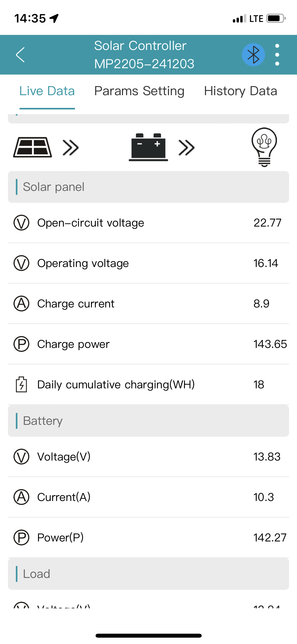 200 Watt Portable Solar Kit